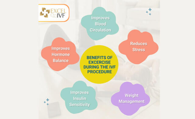 Can You Exercise During Ivf Dr Rhythm Gupta Ivf Specialist