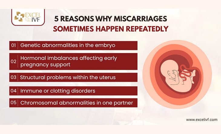 Recurrent Miscarriage Treatment: Understanding Causes